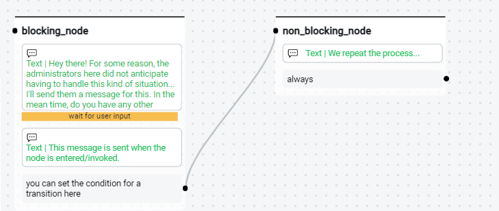 Blocking vs Non-Blocking Nodes